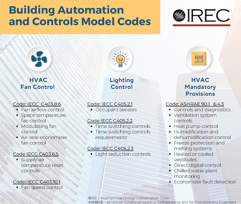 Building Automation and Controls Model Codes